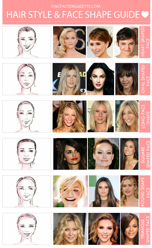 WHICH HAIR STYLE WOULD SUIT YOUR FACE SHAPE? - Chic Factor Gazette